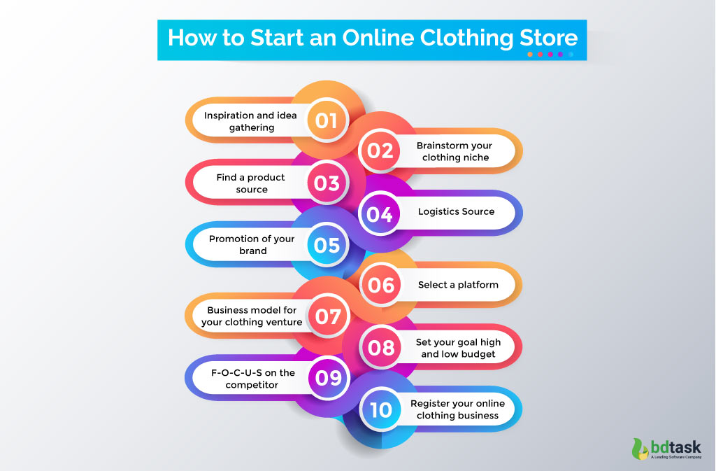 how to start an online clothing store?
