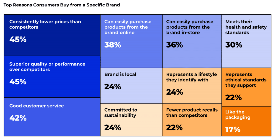 Top reasons to buy trendy clothes in online?